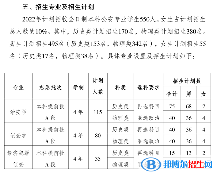 重慶警察學(xué)院開設(shè)哪些專業(yè)，重慶警察學(xué)院招生專業(yè)名單匯總-2023參考