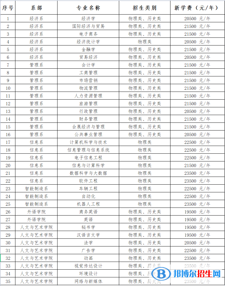 湘潭理工學院開設哪些專業(yè)，湘潭理工學院招生專業(yè)名單匯總-2023參考