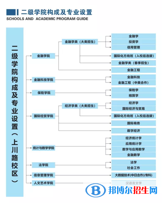 上海立信會(huì)計(jì)金融學(xué)院開設(shè)哪些專業(yè)，上海立信會(huì)計(jì)金融學(xué)院招生專業(yè)名單匯總-2023參考