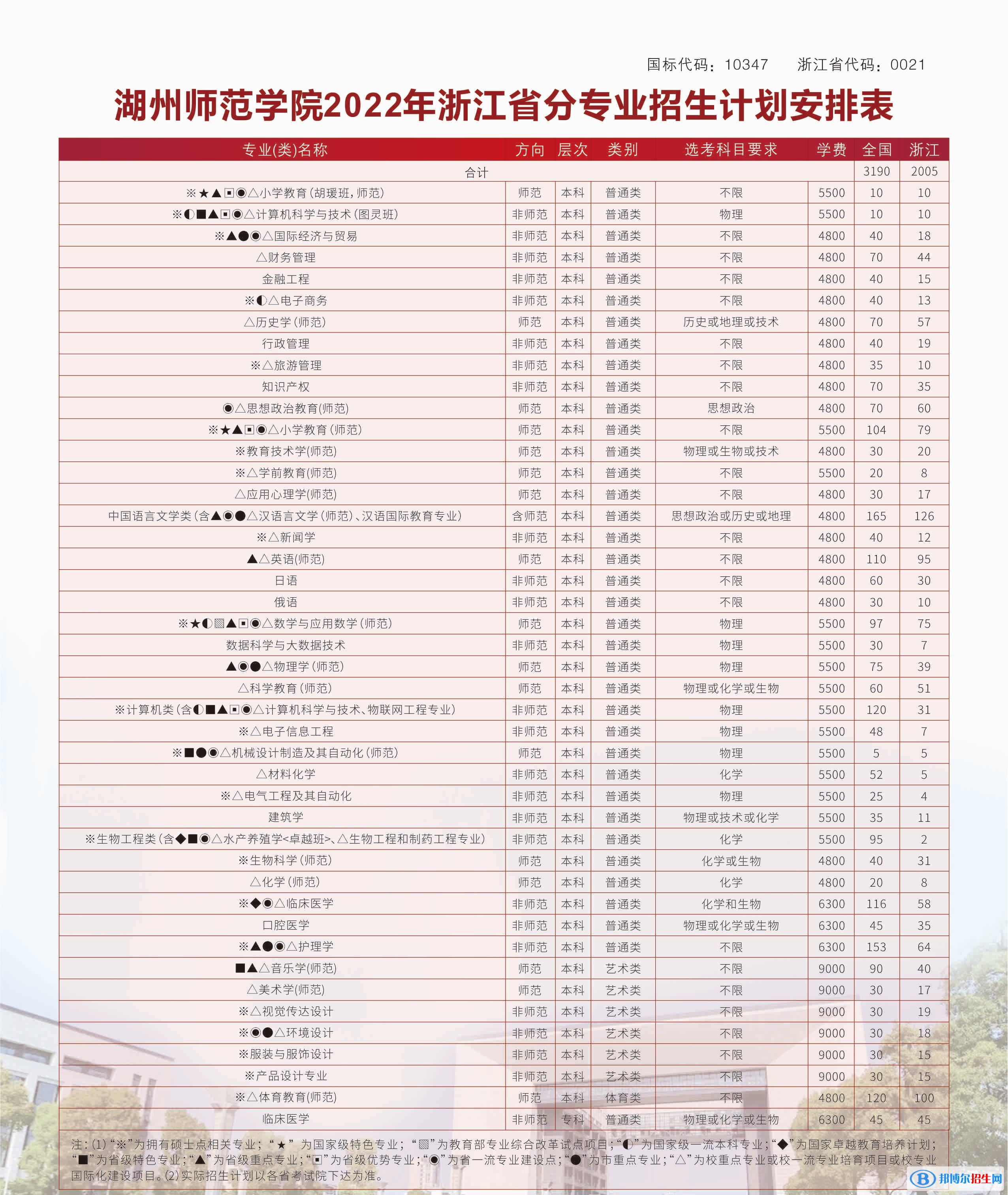 湖州師范學(xué)院開設(shè)哪些專業(yè)，湖州師范學(xué)院招生專業(yè)名單匯總-2023參考