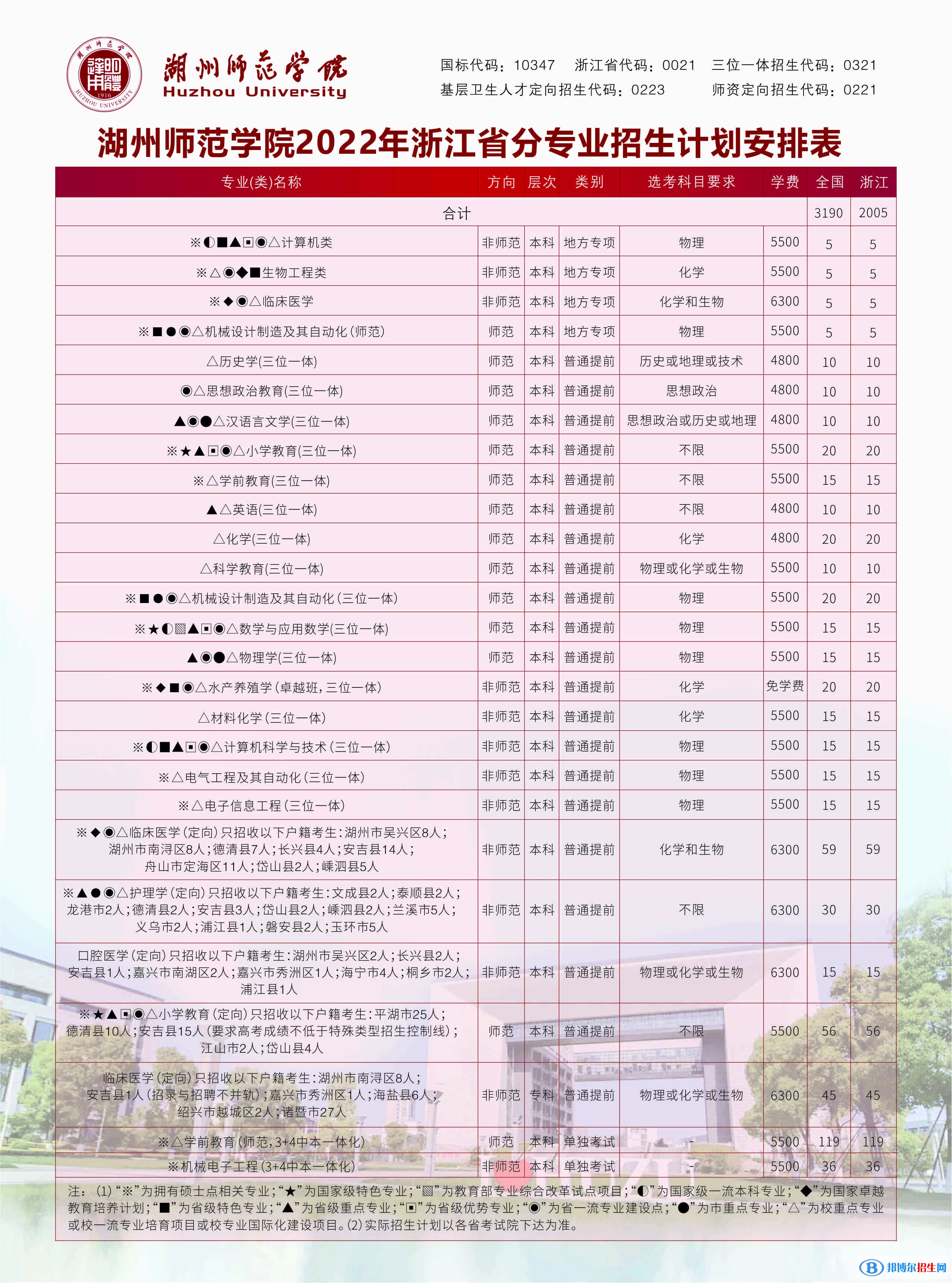 湖州師范學(xué)院開設(shè)哪些專業(yè)，湖州師范學(xué)院招生專業(yè)名單匯總-2023參考