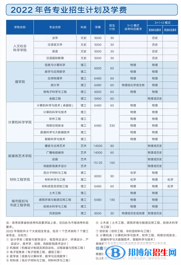 西安工程大學(xué)開設(shè)哪些專業(yè)，西安工程大學(xué)招生專業(yè)名單匯總-2023參考