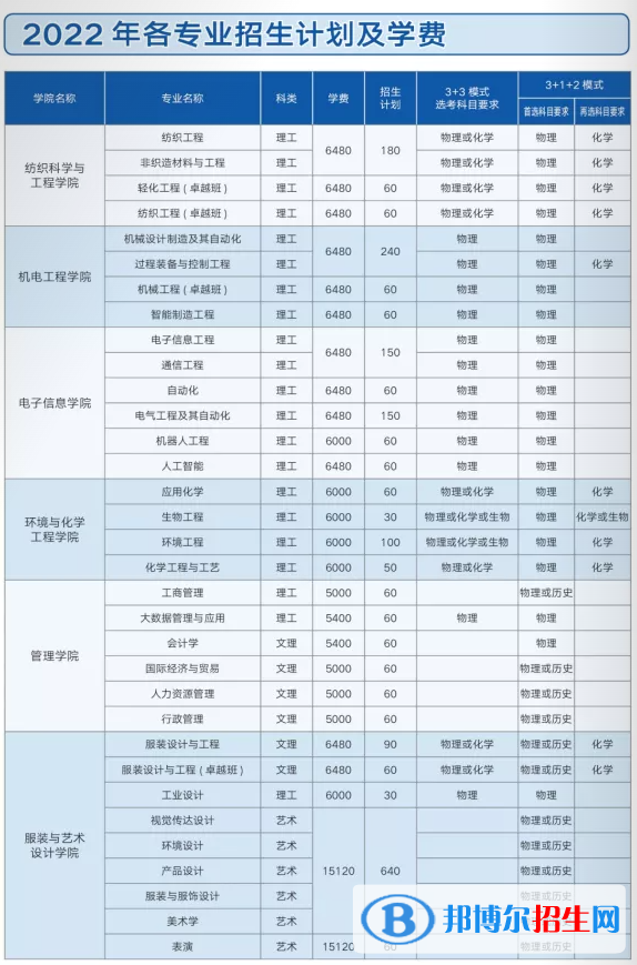 西安工程大學(xué)開設(shè)哪些專業(yè)，西安工程大學(xué)招生專業(yè)名單匯總-2023參考