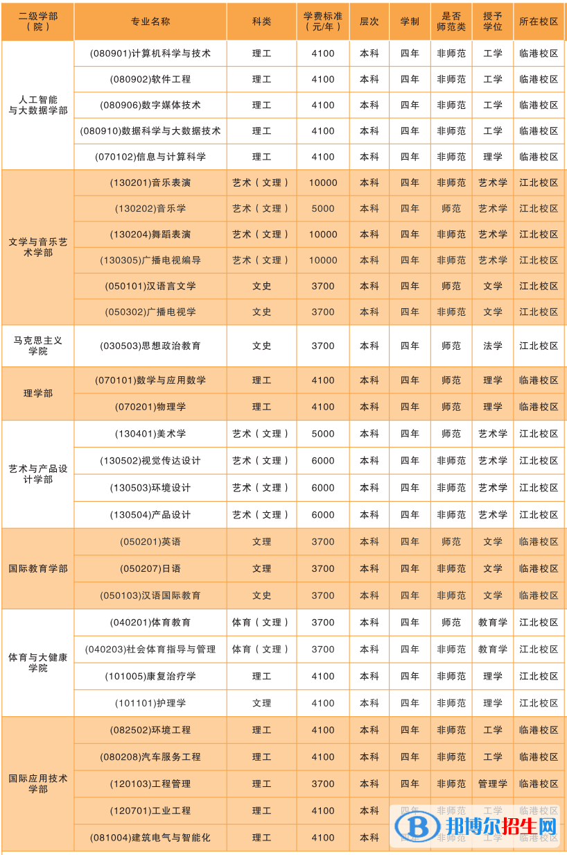 宜賓學(xué)院開設(shè)哪些專業(yè)，宜賓學(xué)院招生專業(yè)名單匯總-2023參考