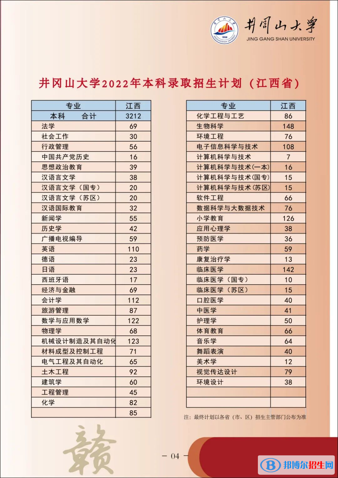 井岡山大學(xué)藝術(shù)類(lèi)專(zhuān)業(yè)有哪些？