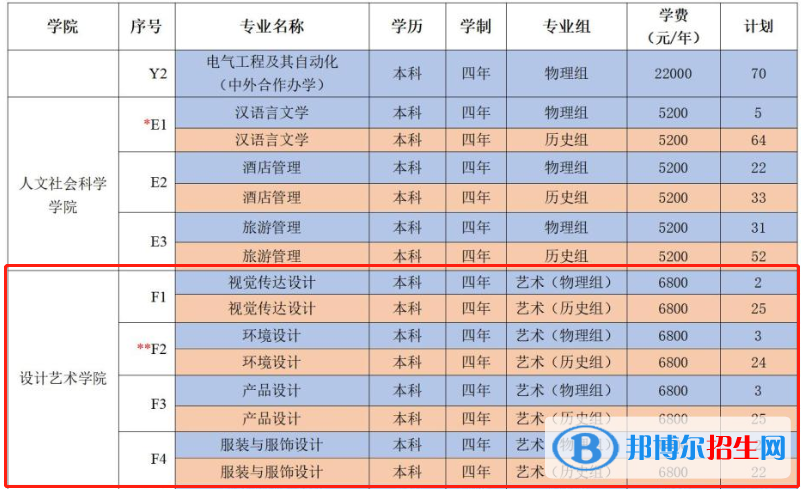 鹽城工學(xué)院藝術(shù)類專業(yè)有哪些？