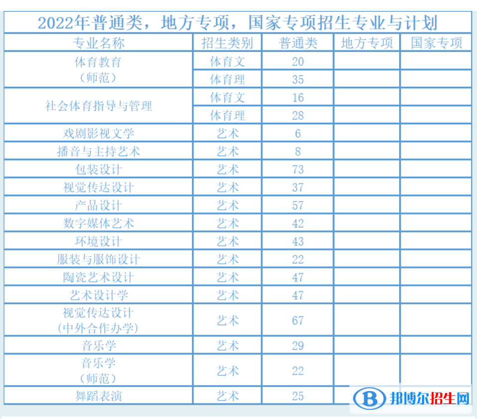 湖南工業(yè)大學(xué)藝術(shù)類專業(yè)有哪些？