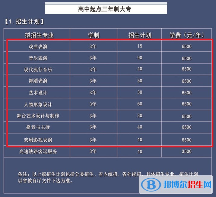 安徽黃梅戲藝術(shù)職業(yè)學(xué)院藝術(shù)類(lèi)專(zhuān)業(yè)有哪些？