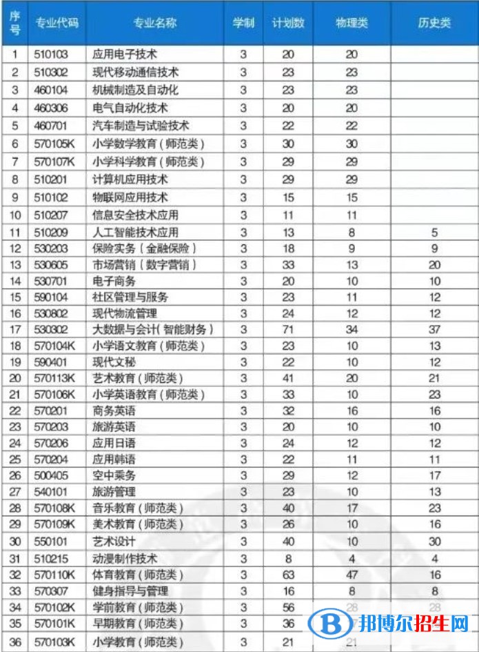 鐵嶺師范高等?？茖W(xué)校藝術(shù)類專業(yè)有哪些？