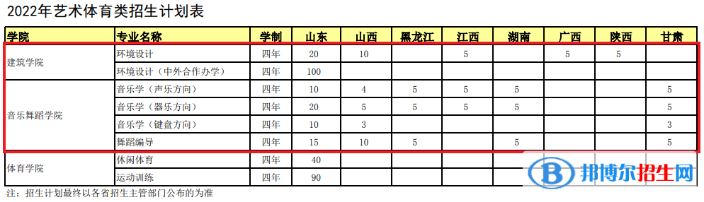 煙臺大學(xué)藝術(shù)類專業(yè)有哪些？