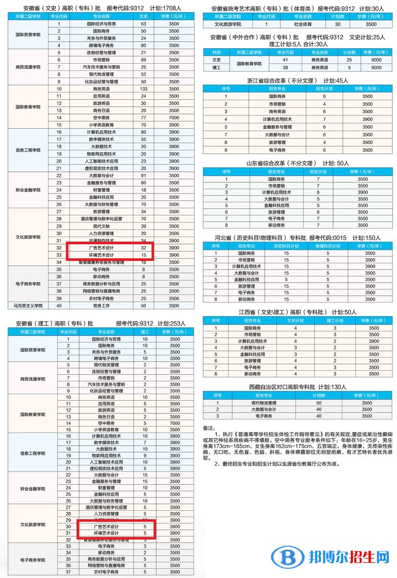 安徽國際商務職業(yè)學院藝術類專業(yè)有哪些？