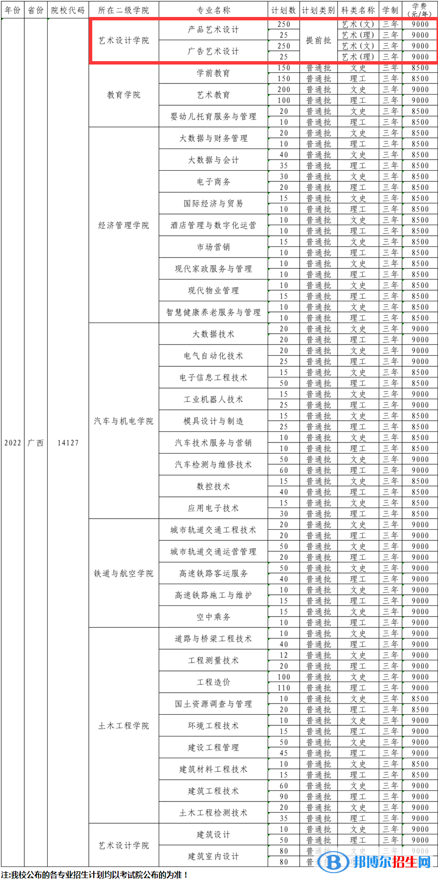 廣西工程職業(yè)學(xué)院藝術(shù)類專業(yè)有哪些？