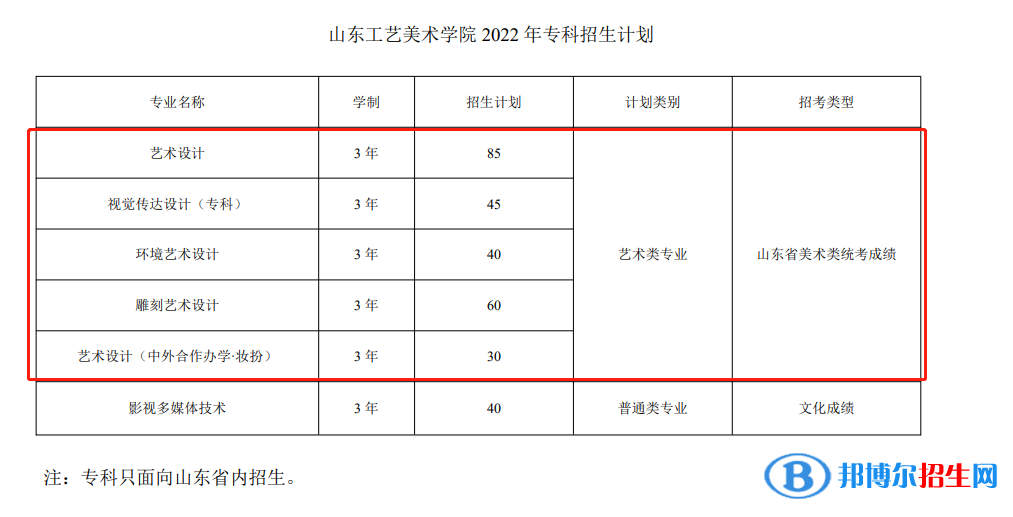 山東工藝美術(shù)學(xué)院藝術(shù)類專業(yè)有哪些？