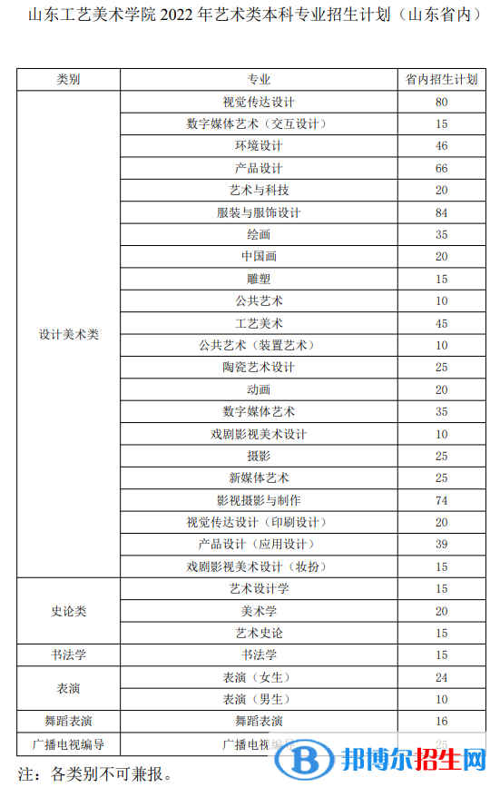 山東工藝美術(shù)學(xué)院藝術(shù)類專業(yè)有哪些？