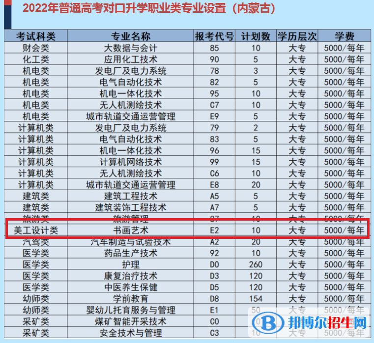 烏海職業(yè)技術(shù)學(xué)院藝術(shù)類專業(yè)有哪些？