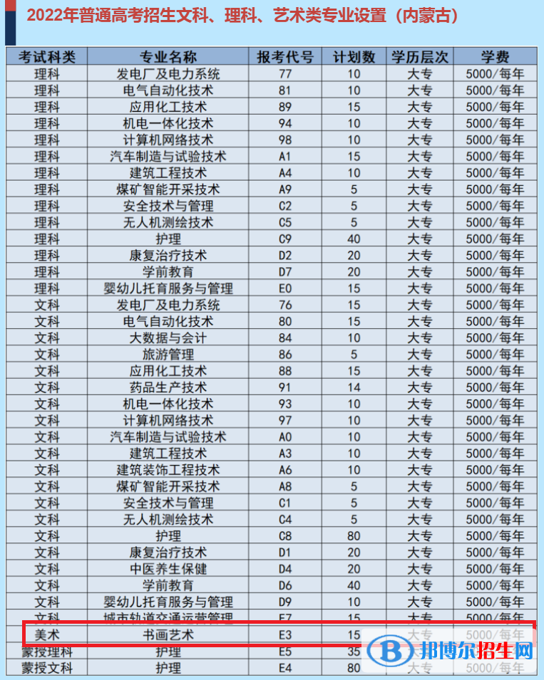 烏海職業(yè)技術(shù)學(xué)院藝術(shù)類專業(yè)有哪些？