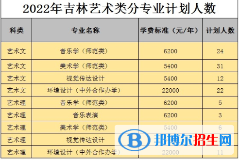 白城師范學(xué)院藝術(shù)類專業(yè)有哪些？