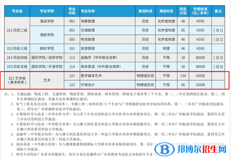 廣州航海學(xué)院藝術(shù)類專業(yè)有哪些？