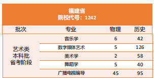 陽光學院藝術類專業(yè)有哪些？