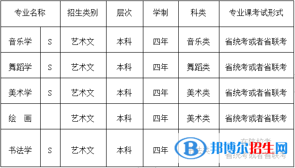 陜西學(xué)前師范學(xué)院藝術(shù)類專業(yè)有哪些？