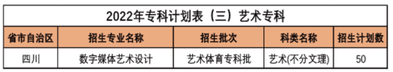 西南財(cái)經(jīng)大學(xué)天府學(xué)院藝術(shù)類專業(yè)有哪些？