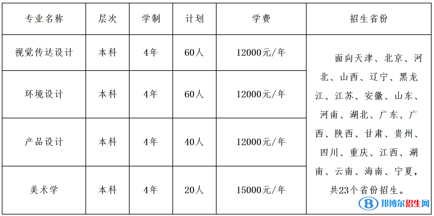 天津財經(jīng)大學藝術類專業(yè)有哪些？