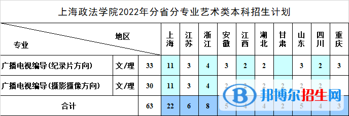上海政法學(xué)院藝術(shù)類專業(yè)有哪些？