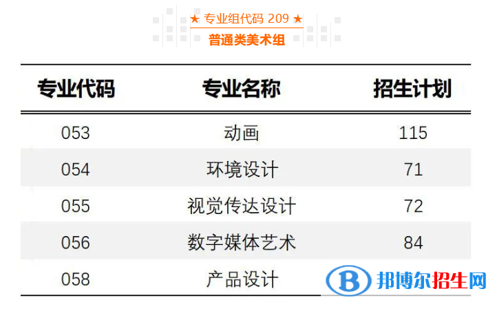 廣州軟件學(xué)院藝術(shù)類專業(yè)有哪些？