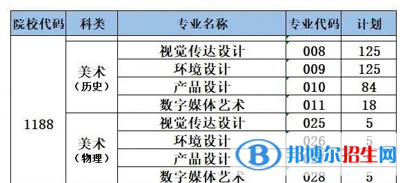 泉州信息工程學(xué)院藝術(shù)類專業(yè)有哪些？