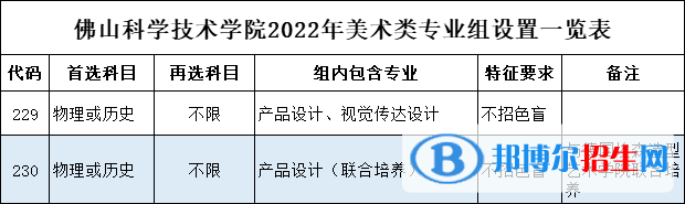 佛山科學(xué)技術(shù)學(xué)院藝術(shù)類專業(yè)有哪些？
