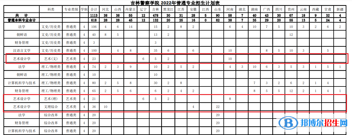 吉林警察學院藝術(shù)類專業(yè)有哪些？