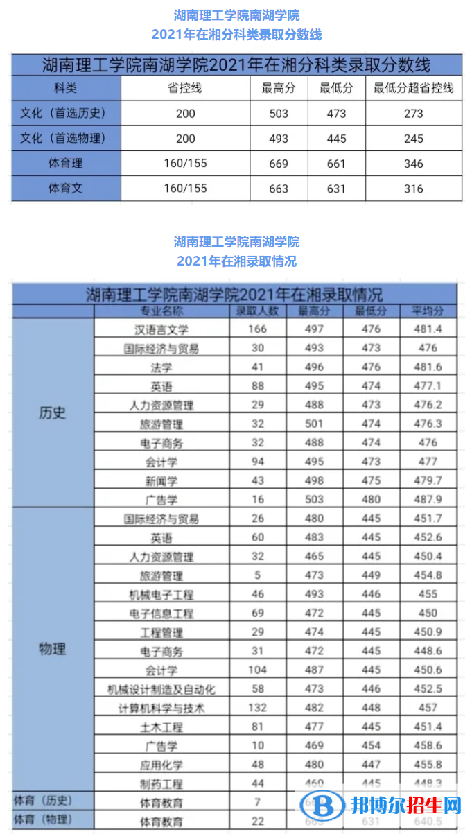 湖南理工學(xué)院南湖學(xué)院是幾本？是985和211嗎？