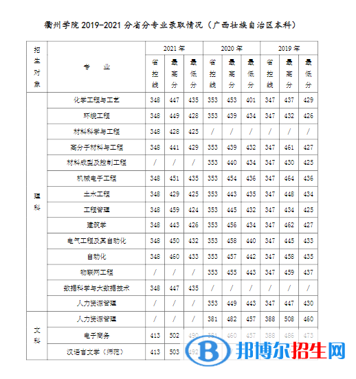 衢州學(xué)院是幾本？是985和211嗎？
