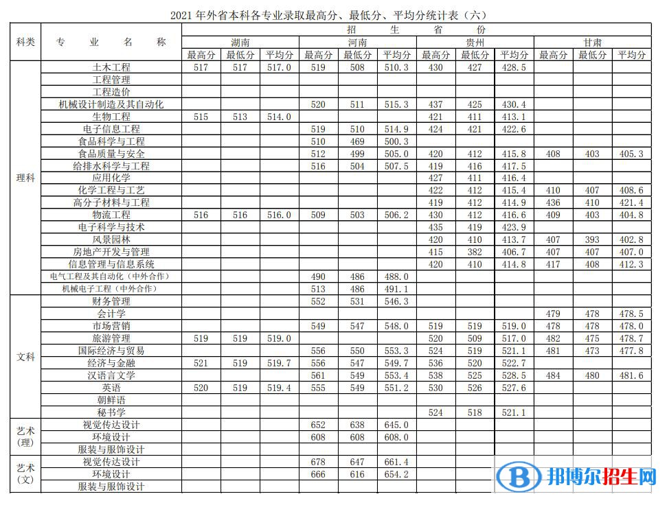 徐州工程學(xué)院是幾本？是985和211嗎？