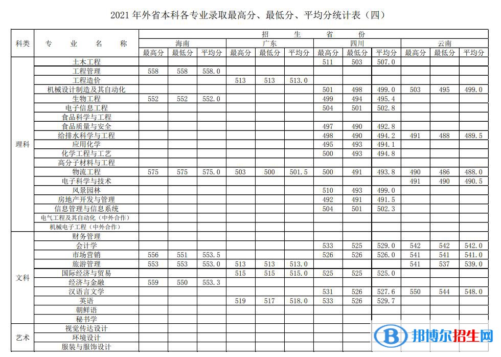徐州工程學(xué)院是幾本？是985和211嗎？
