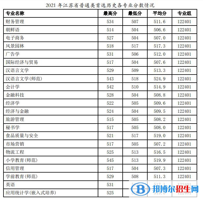 徐州工程學(xué)院是幾本？是985和211嗎？