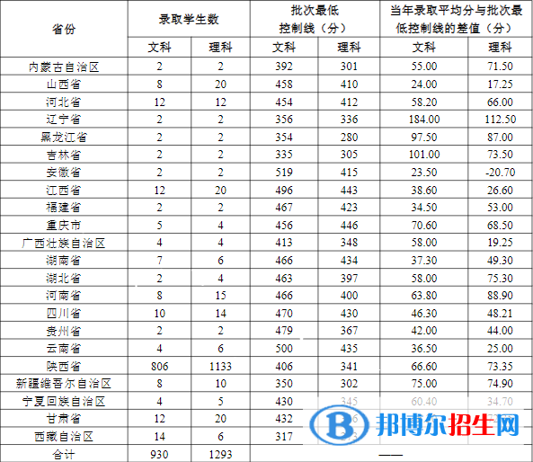 安康學(xué)院是幾本？是985和211嗎？