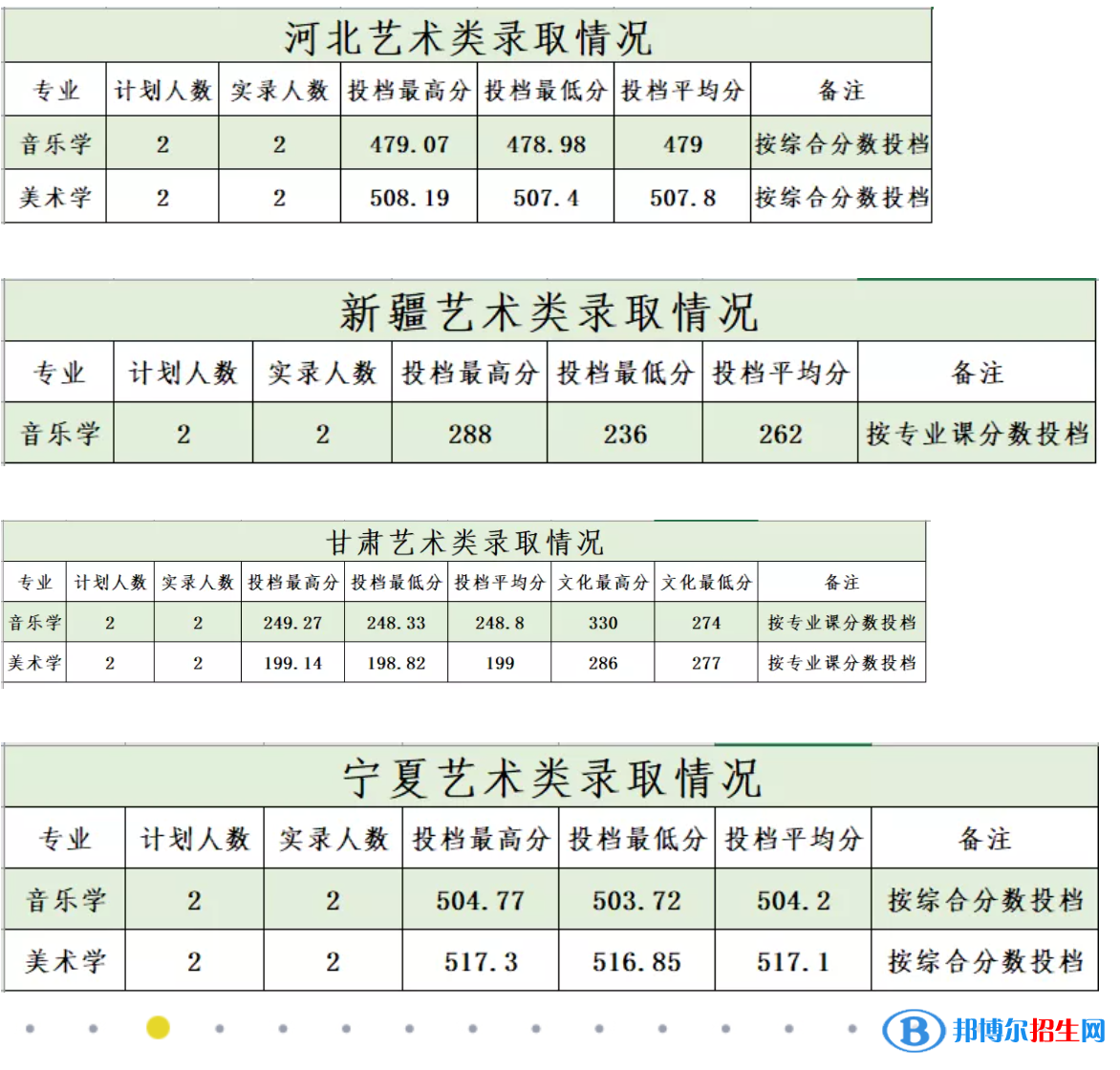 商洛學院是幾本？是985和211嗎？