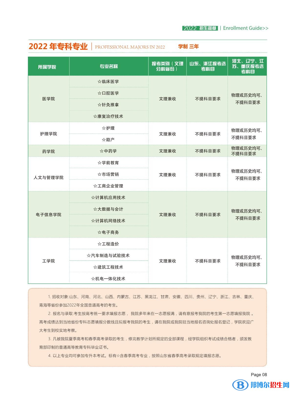 山東現(xiàn)代學(xué)院開(kāi)設(shè)哪些專(zhuān)業(yè)，山東現(xiàn)代學(xué)院招生專(zhuān)業(yè)名單匯總-2023參考