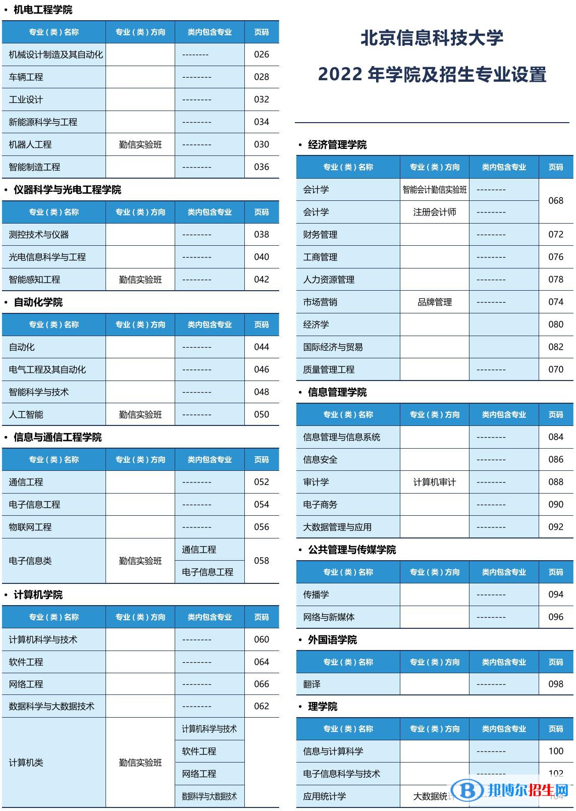 北京信息科技大學(xué)開(kāi)設(shè)哪些專業(yè)，北京信息科技大學(xué)招生專業(yè)名單匯總-2023參考