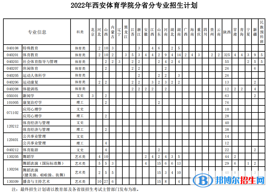 西安體育學(xué)院開(kāi)設(shè)哪些專業(yè)，西安體育學(xué)院招生專業(yè)名單匯總-2023參考
