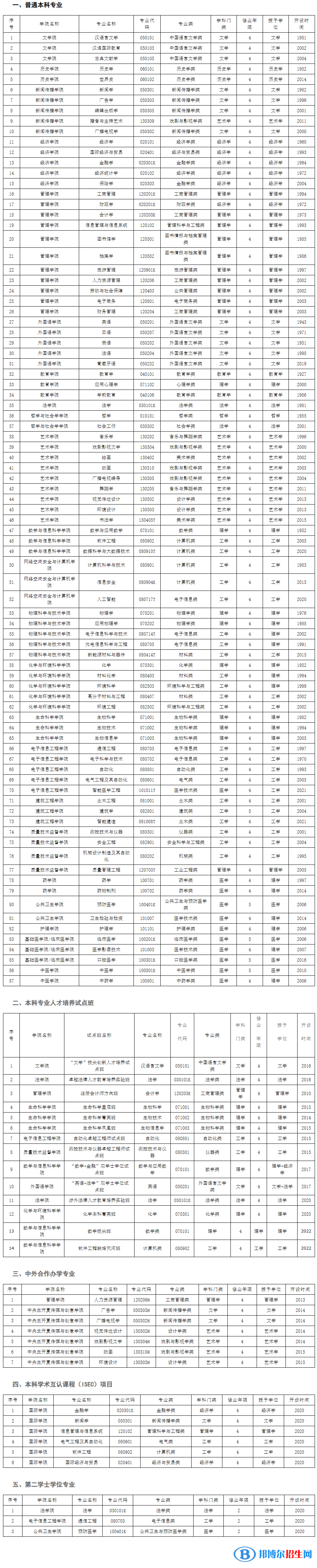 河北大學(xué)開設(shè)哪些專業(yè)，河北大學(xué)招生專業(yè)名單匯總-2023參考