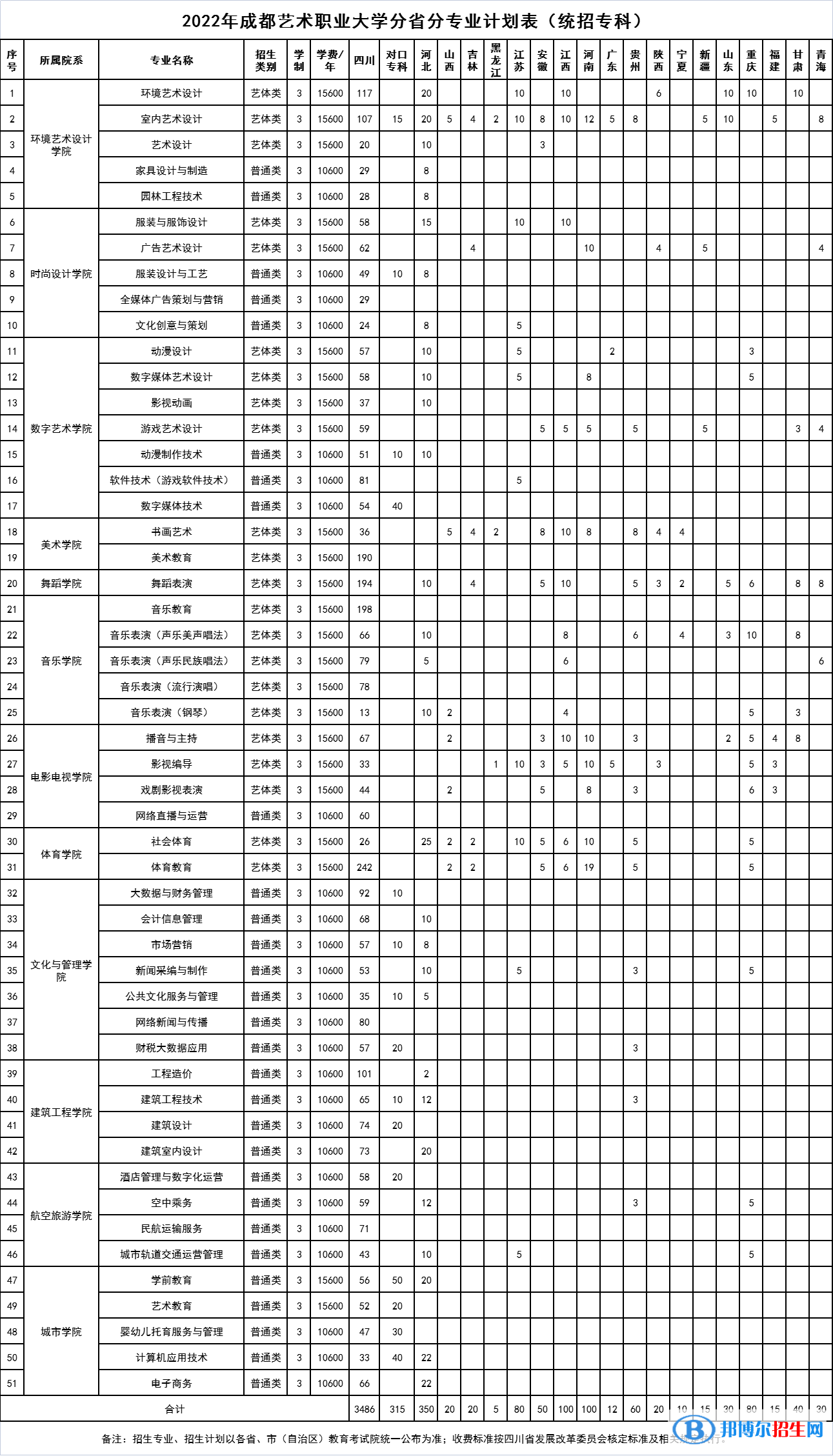 成都藝術(shù)職業(yè)大學(xué)開設(shè)哪些專業(yè)，成都藝術(shù)職業(yè)大學(xué)招生專業(yè)名單匯總-2023參考