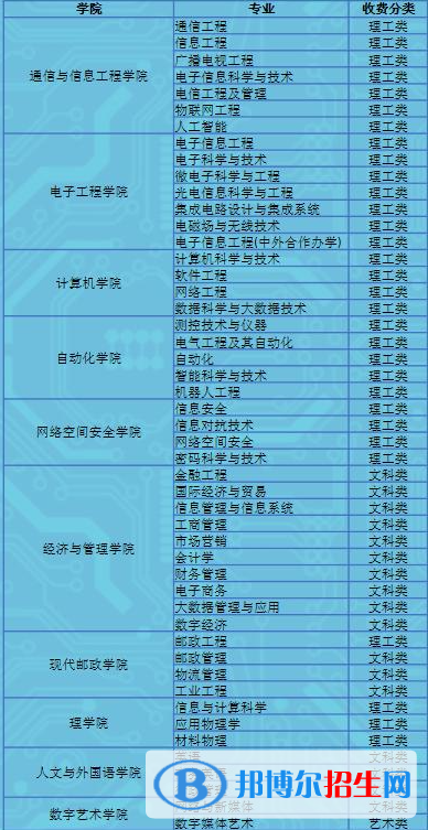 西安郵電大學(xué)開設(shè)哪些專業(yè)，西安郵電大學(xué)招生專業(yè)名單匯總-2023參考