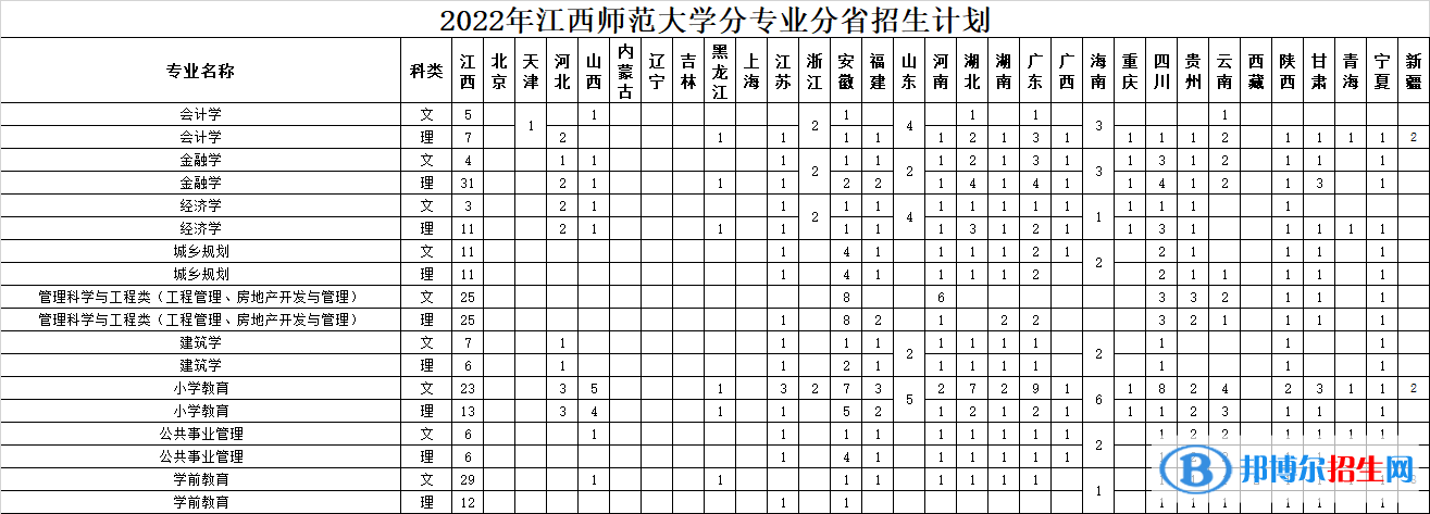 江西師范大學(xué)開(kāi)設(shè)哪些專業(yè)，江西師范大學(xué)招生專業(yè)名單匯總-2023參考