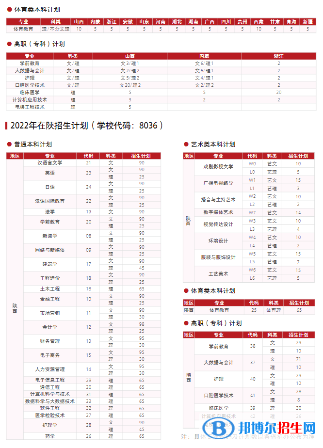 西安培華學(xué)院開設(shè)哪些專業(yè)，西安培華學(xué)院招生專業(yè)名單匯總-2023參考