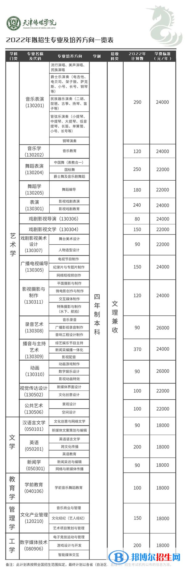 天津傳媒學院開設哪些專業(yè)，天津傳媒學院招生專業(yè)名單匯總-2023參考