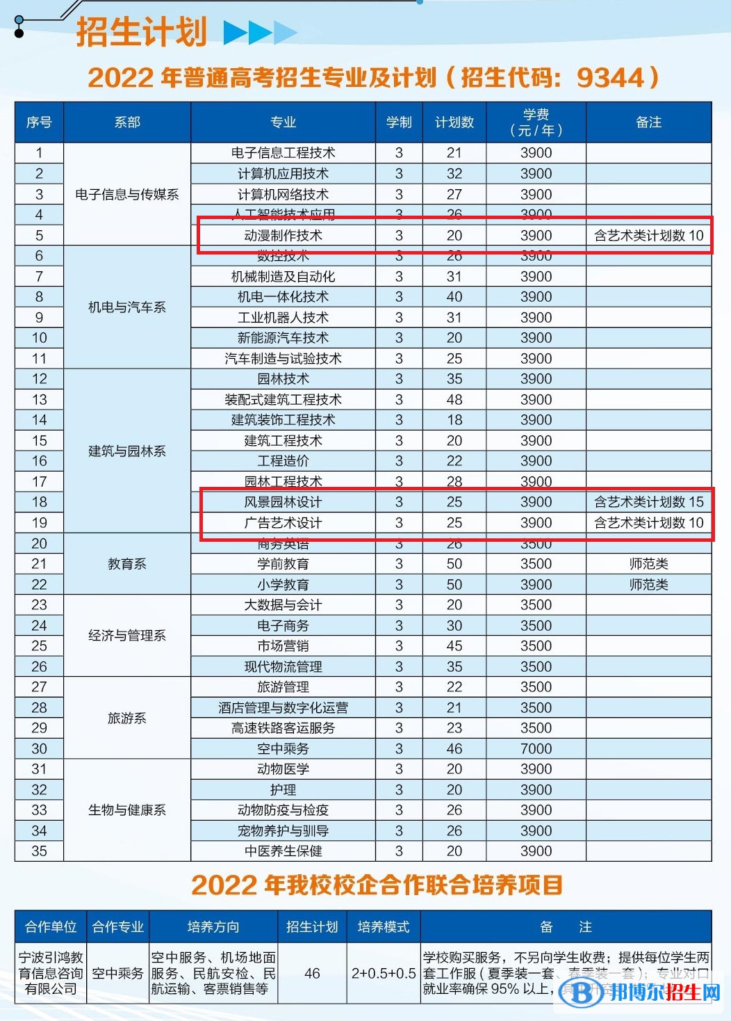 池州職業(yè)技術(shù)學(xué)院藝術(shù)類專業(yè)有哪些？