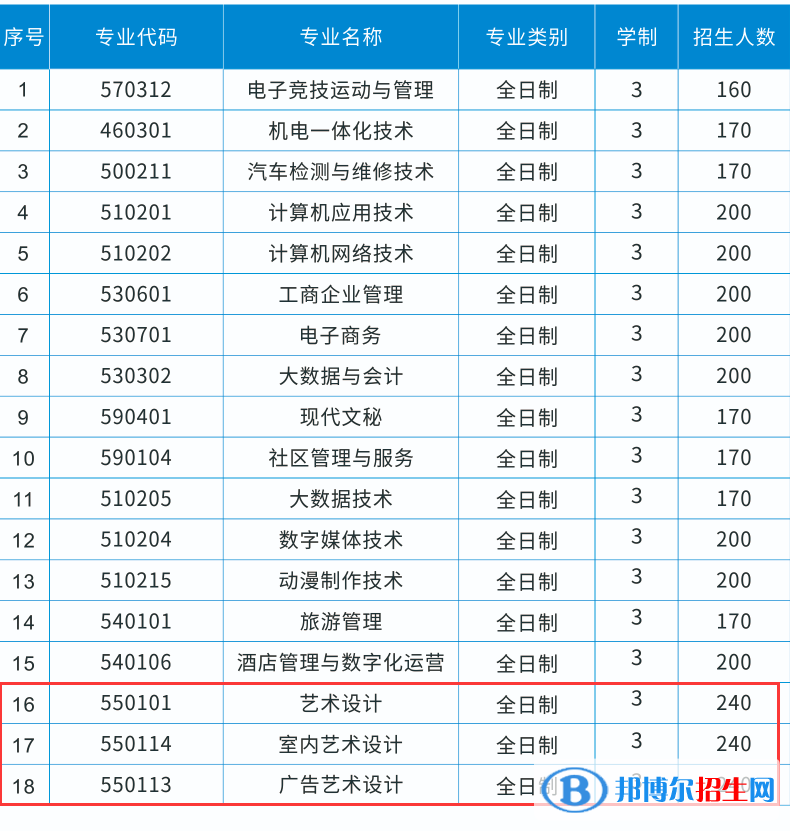 桂林山水職業(yè)學(xué)院藝術(shù)類(lèi)專(zhuān)業(yè)有哪些？