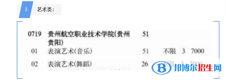 貴州航空職業(yè)技術(shù)學(xué)院藝術(shù)類專業(yè)有哪些？